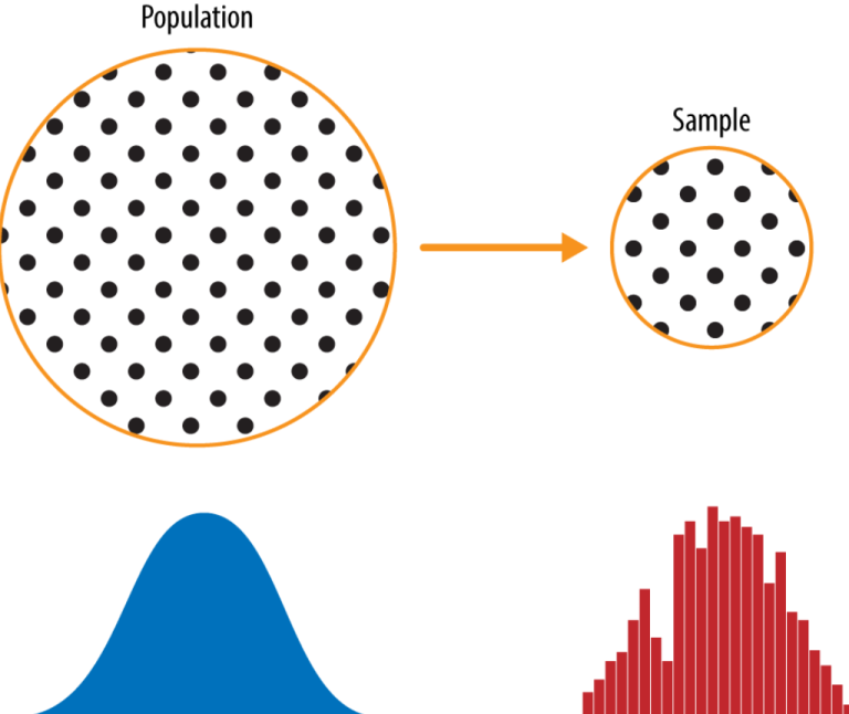 population-samples-in-statistics-examples-analytics-yogi