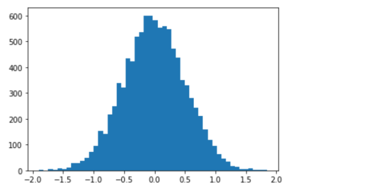 types-uses-of-moments-in-statistics-data-analytics