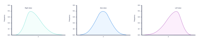 Types & Uses of Moments in Statistics