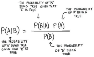 Bayesian thinking and real-life examples