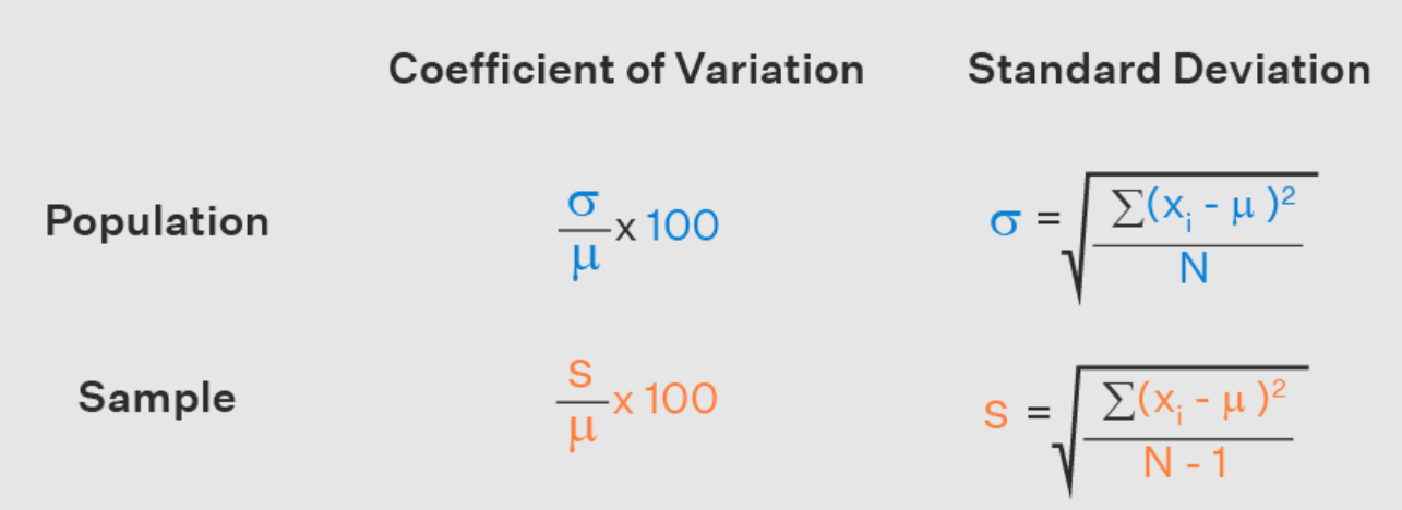 Variance And Standard Deviation Formula 