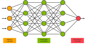 Sklearn Neural Network MLPRegressor Regression Model