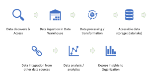 data value chain framework