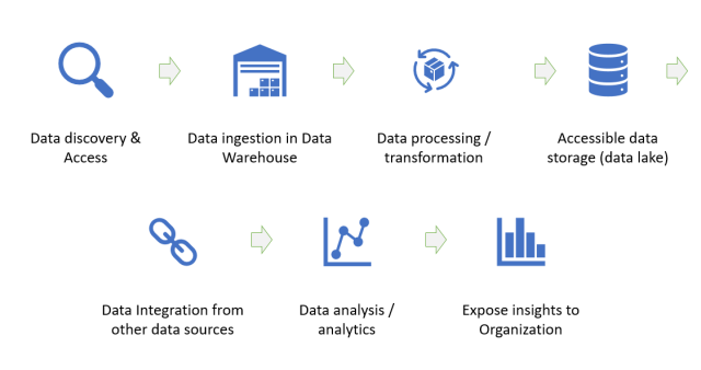 Understanding Data Sharing The Data Value Chain Dev - vrogue.co