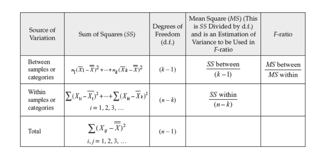One Way ANOVA Definition Formula And Example Statology Atelier 