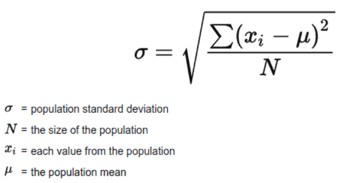 standard deviation of population