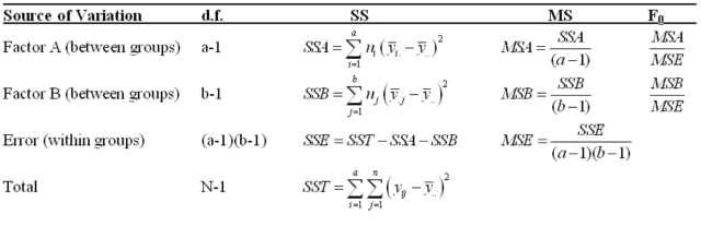 two-way ANOVA test formula