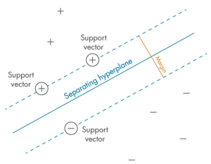 Support Vector Machine (SVM) Python Example - Analytics Yogi