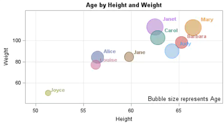 bubble plot example