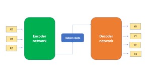 encoder decoder architecture