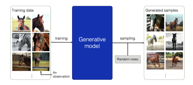 generative modeling example