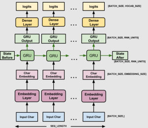 generative modeling using RNN
