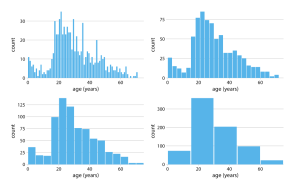 histogram with different bin widths
