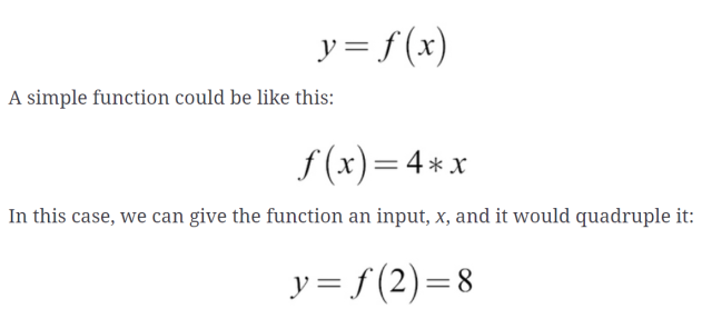 illustration of mathematical function