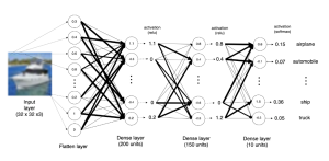 image-classification-using-MLP-neural-network