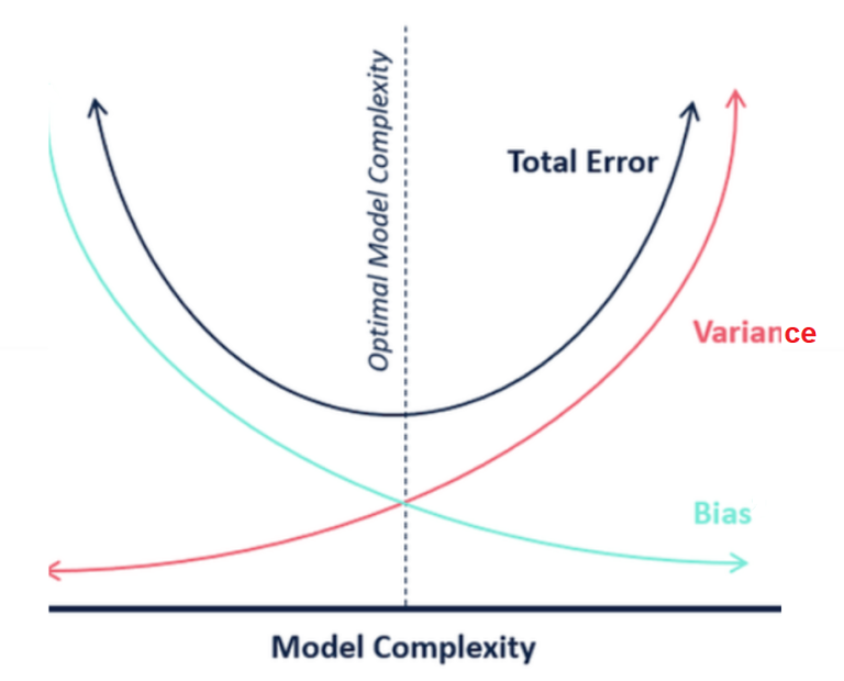 Machine Learning Bias Explained With Examples - Analytics Yogi