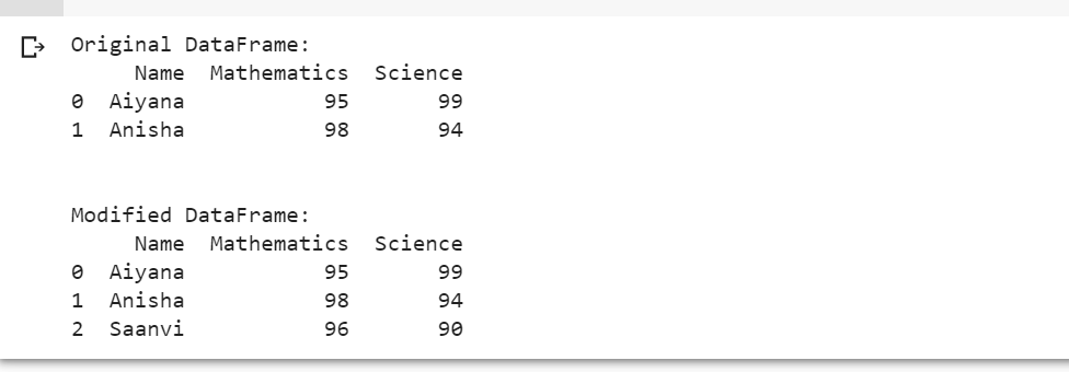 how-to-add-new-row-in-pandas-dataframe-pandas-dataframe-function