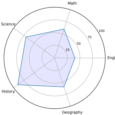 Types of Probability Distributions: Codes, Examples - Data Analytics