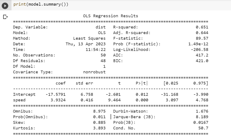 Linear Regression T-test: Formula, Example
