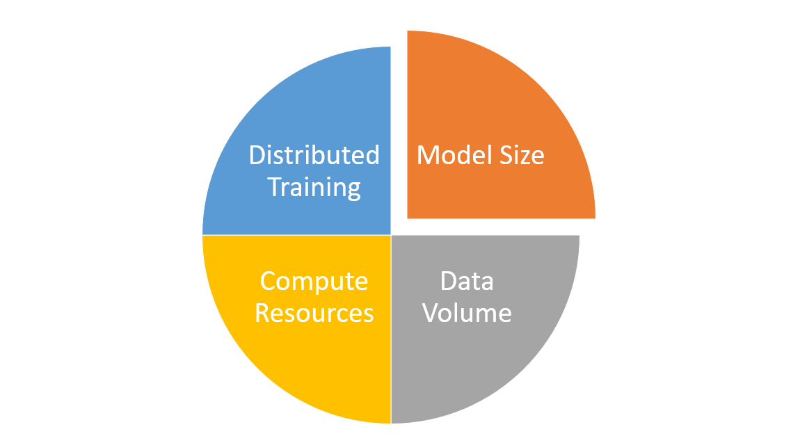 Generative Ai Scaling Techniques For Llm Models Analytics Yogi | My XXX ...