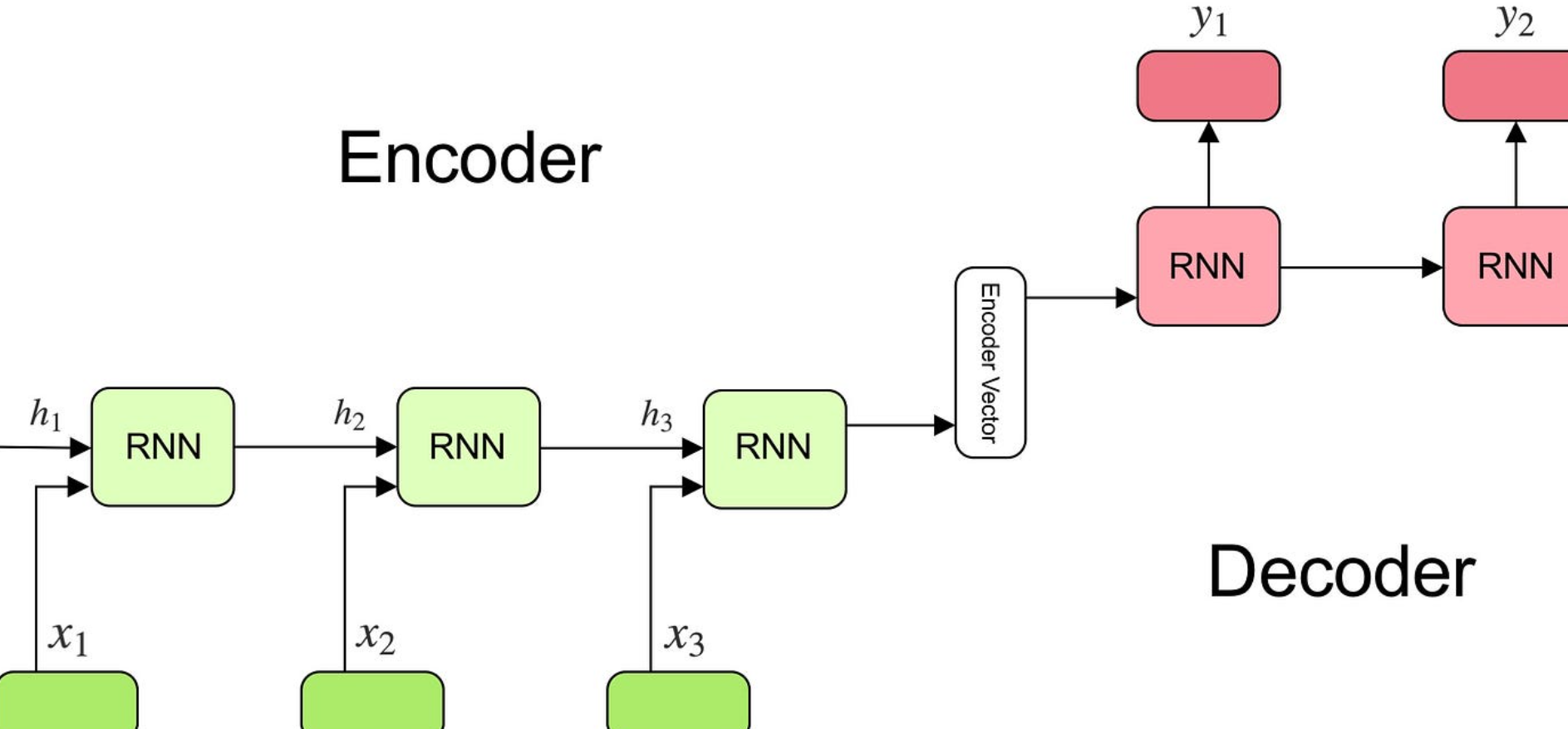 encoders-decoders-studytronics