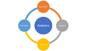 forms of data analytics