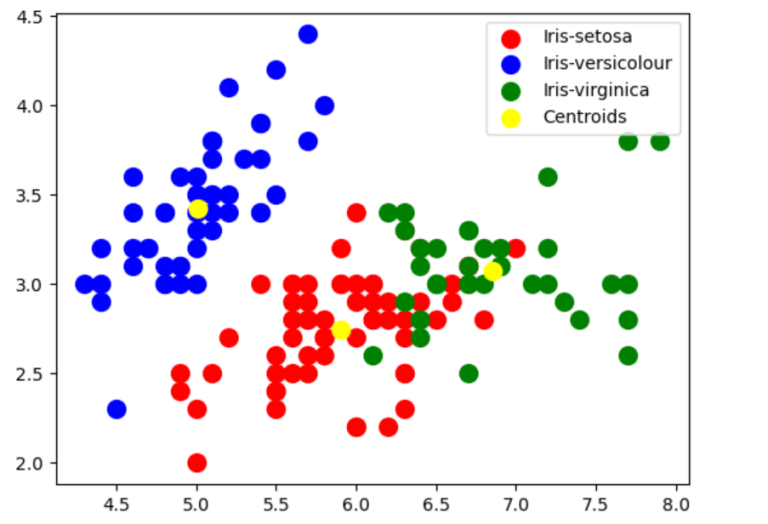 kmeans-silhouette-score-python-example-data-analytics