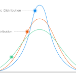 kurtosis representation
