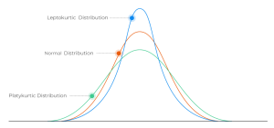 kurtosis representation