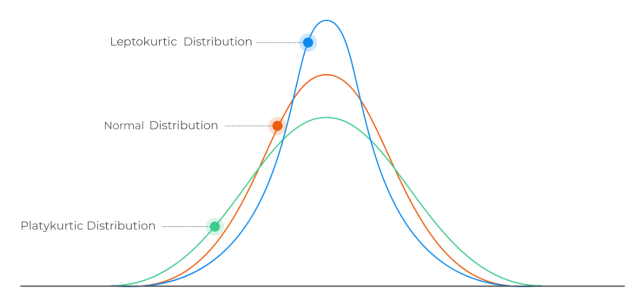 Descriptive Statistics - Key Concepts & Examples - Analytics Yogi