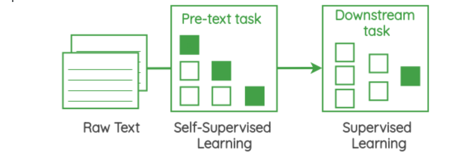 self-supervised learning pretext tasks 1