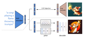 DALL-E 2 architecture