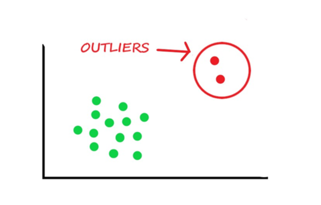 what-is-outlier-formula-examples