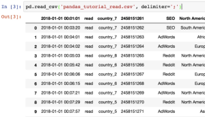 Read CSV Files to Pandas Dataframe using Python