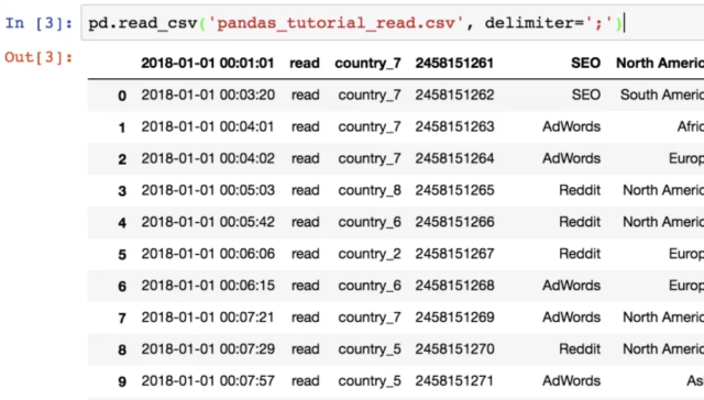 pandas-csv-to-dataframe-python-example-data-analytics