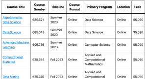 Online Data Science Courses at JHU 2023