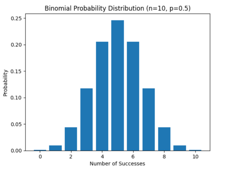 Binomial Distribution Explained With Examples Analytics Yogi 4981