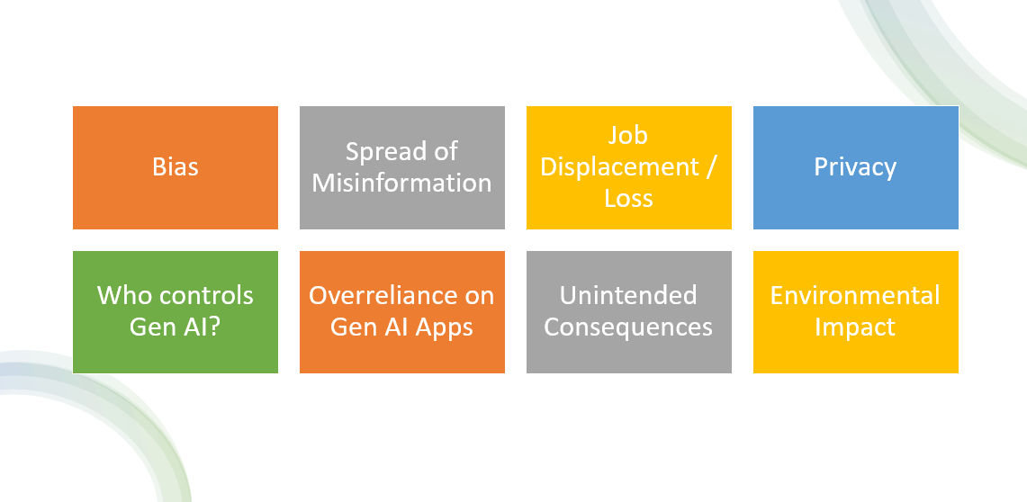  A chart listing the risks of generative AI in Australia, including bias, spread of misinformation, job displacement, privacy concerns, and more.