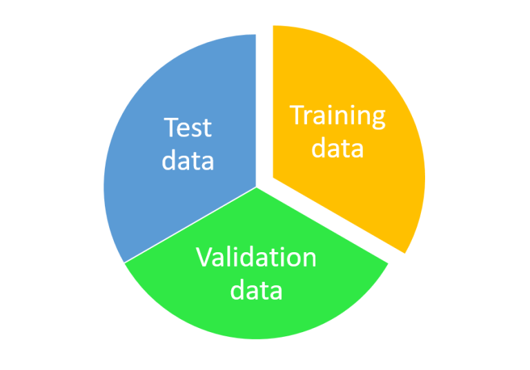 Holdout Method for Training Machine Learning Models Analytics Yogi