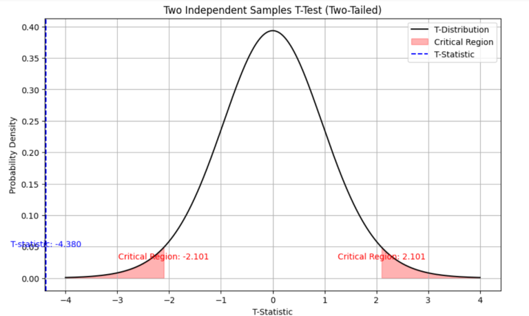 independent-samples-t-test-formula-examples-calculator