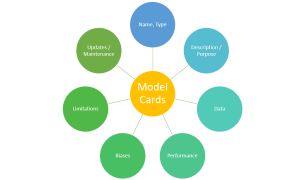 model card example machine learning