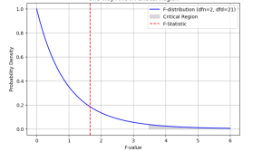 one way anova test