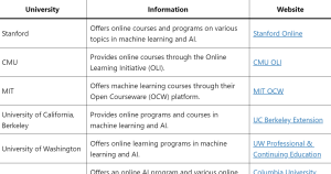online degree courses and programs in machine learning in US Universities
