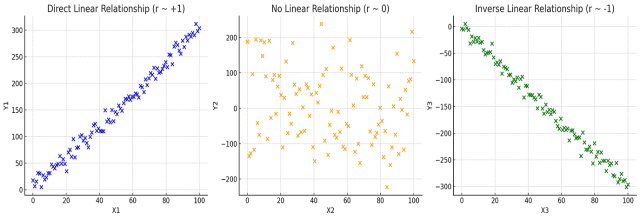 pearson correlation coefficient plots