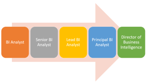 BI Analyst Career Path Career Roadmap