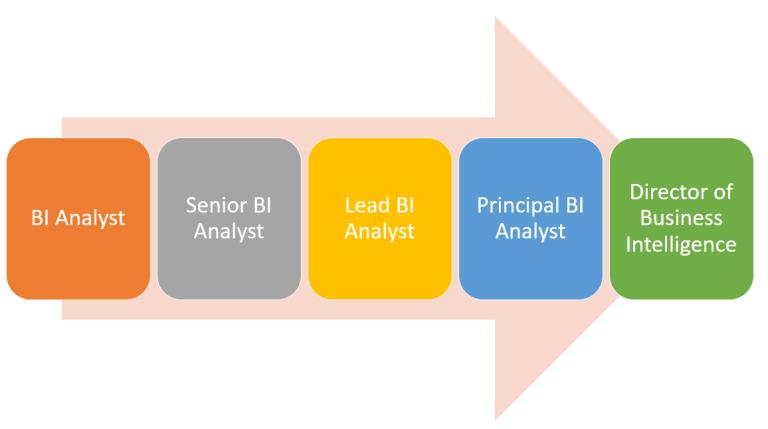 bi-analyst-career-path-roadmap-analytics-yogi