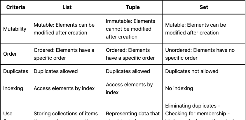 Python Find Unique Values In List Of Tuples