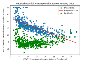 heteroskedasticity-regression-models-examples
