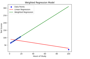 Weighted regression model python example