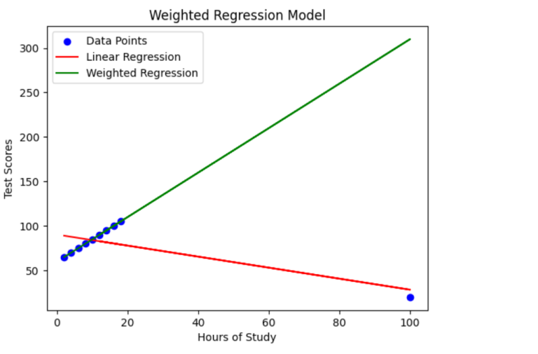 weighted-regression-model-python-examples-data-analytics